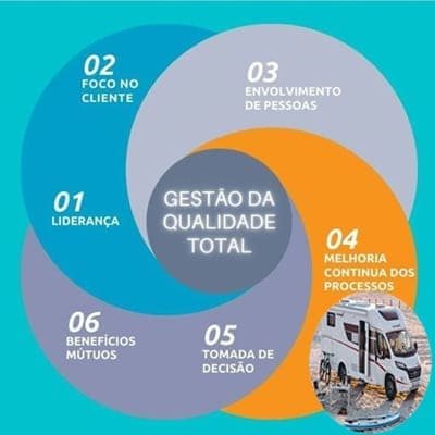 Gestão de Qualidade Graduação